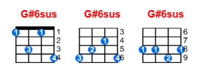 Hợp âm ukulele G#6sus và các thế bấm