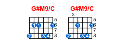 Hợp âm guitar G#M9/C và các thế bấm