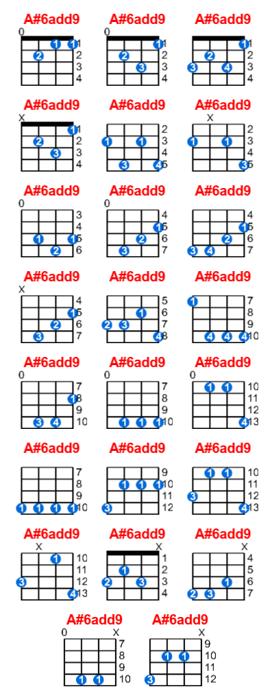 Hợp âm ukulele A#6add9 và các thế bấm