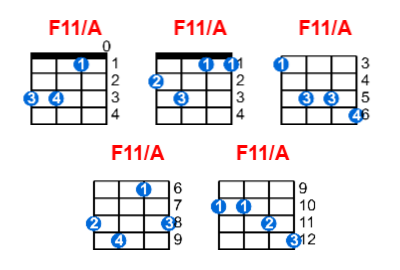 Hợp âm ukulele F11/A và các thế bấm
