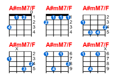 Hợp âm ukulele A#mM7/F và các thế bấm