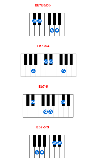 Hợp âm piano Eb7b5/Db và các hợp âm đảo