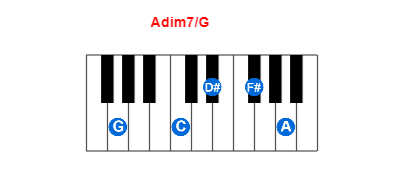 Hợp âm piano Adim7/G và các hợp âm đảo