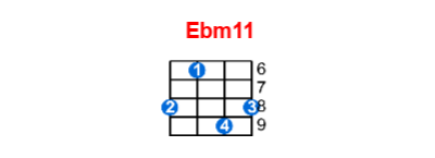 Hợp âm ukulele Ebm11 và các thế bấm