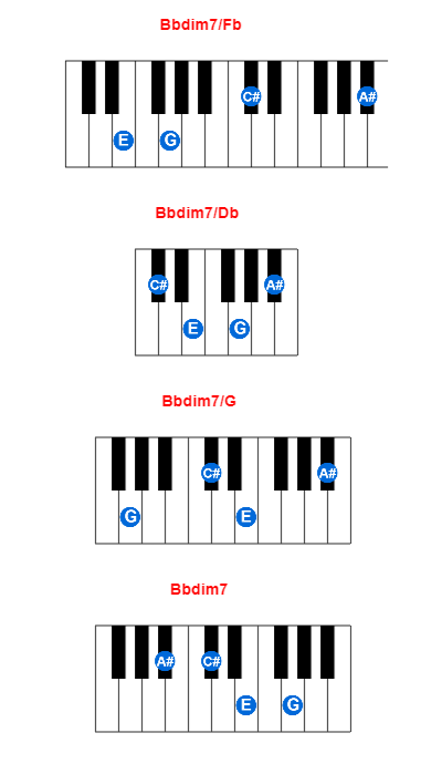 Hợp âm piano Bbdim7/Fb và các hợp âm đảo