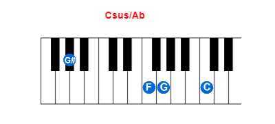 Hợp âm piano Csus/Ab và các hợp âm đảo