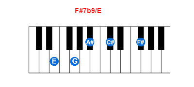 Hợp âm piano F#7b9/E và các hợp âm đảo