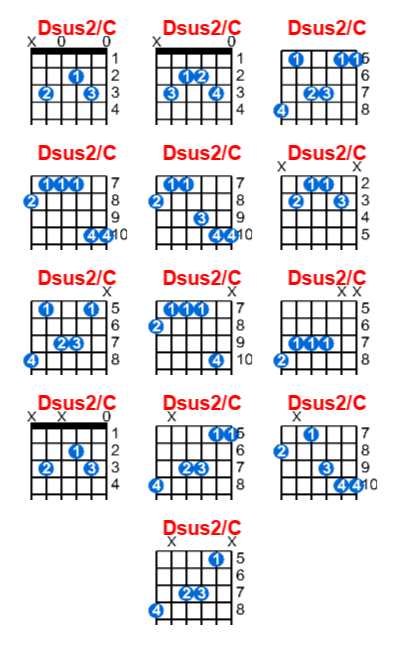 Hợp âm guitar Dsus2/C và các thế bấm