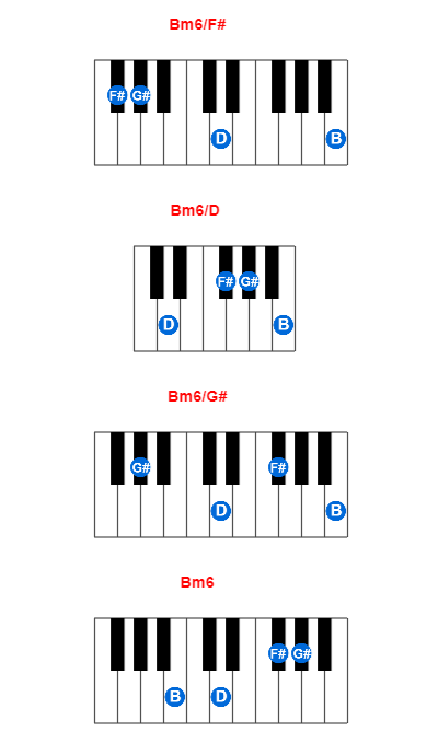 Hợp âm piano Bm6/F# và các hợp âm đảo