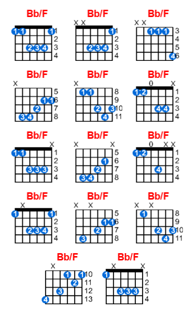 Hợp âm guitar Bb/F và các thế bấm