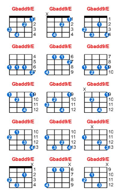 Hợp âm ukulele Gbadd9/E và các thế bấm