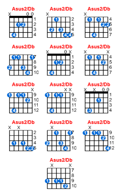 Hợp âm guitar Asus2/Db và các thế bấm