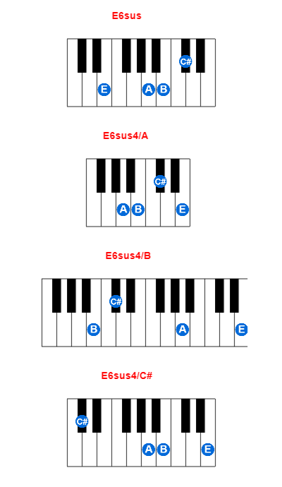 Hợp âm piano E6sus và các hợp âm đảo