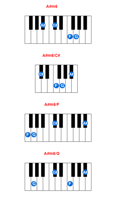 Hợp âm piano A#m6 và các hợp âm đảo