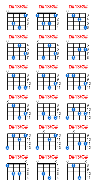 Hợp âm ukulele D#13/G# và các thế bấm