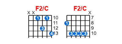 Hợp âm guitar F2/C và các thế bấm