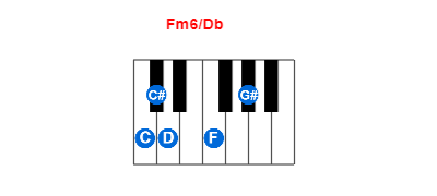 Hợp âm piano Fm6/Db và các hợp âm đảo