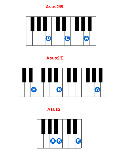 Hợp âm piano Asus2/B và các hợp âm đảo