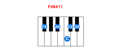Hợp âm piano F#6#11 và các hợp âm đảo