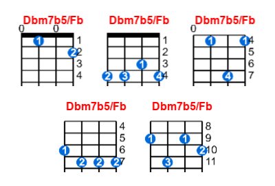 Hợp âm ukulele Dbm7b5/Fb và các thế bấm