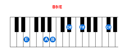 Hợp âm piano B9/E và các hợp âm đảo