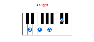 Hợp âm piano Aaug/D và các hợp âm đảo