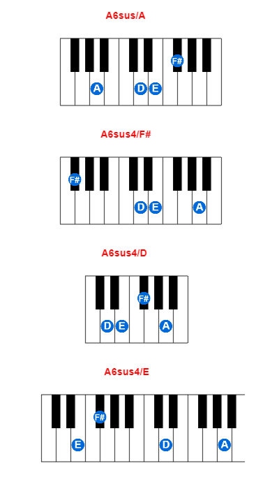 Hợp âm piano A6sus/A và các hợp âm đảo