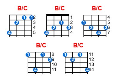 Hợp âm ukulele B/C và các thế bấm