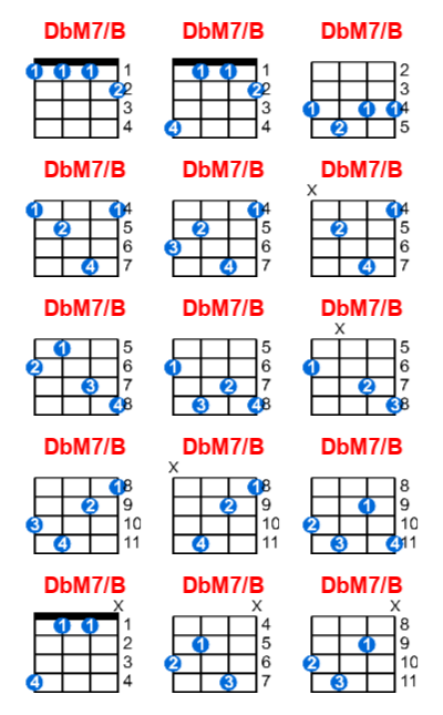 Hợp âm ukulele DbM7/B và các thế bấm