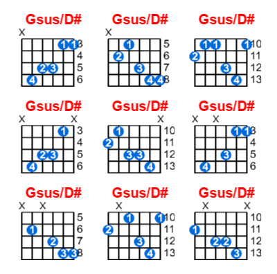 Hợp âm guitar Gsus/D# và các thế bấm
