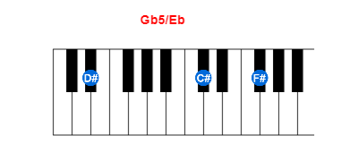 Hợp âm piano Gb5/Eb và các hợp âm đảo