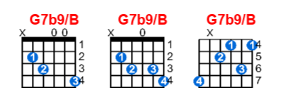 Hợp âm guitar G7b9/B và các thế bấm