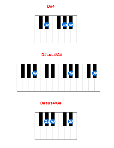 Hợp âm piano D#4 và các hợp âm đảo