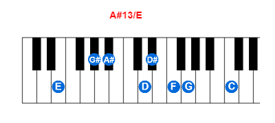 Hợp âm piano A#13/E và các hợp âm đảo