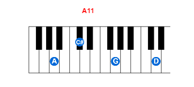 Hợp âm piano A11 và các hợp âm đảo