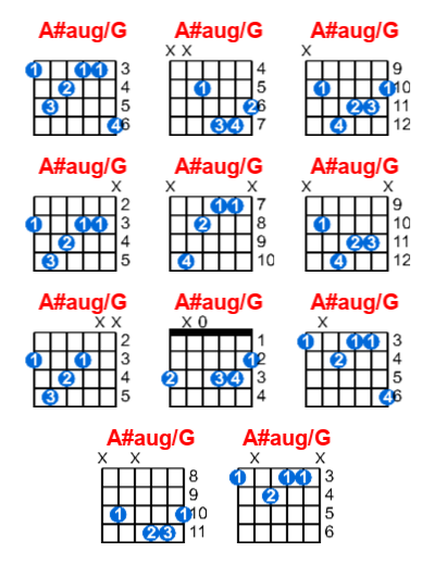 Hợp âm guitar A#aug/G và các thế bấm