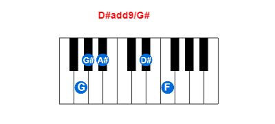 Hợp âm piano D#add9/G# và các hợp âm đảo