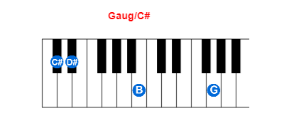 Hợp âm piano Gaug/C# và các hợp âm đảo
