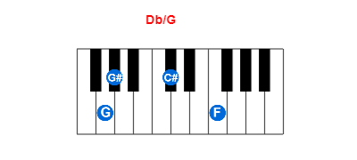 Hợp âm piano Db/G và các hợp âm đảo