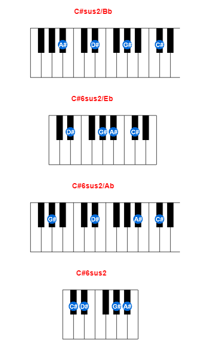 Hợp âm piano C#sus2/Bb và các hợp âm đảo