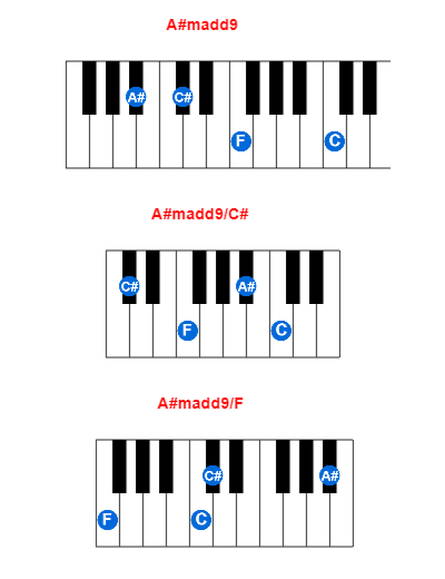 Hợp âm piano A#madd9 và các hợp âm đảo