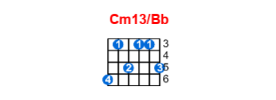 Hợp âm guitar Cm13/Bb và các thế bấm
