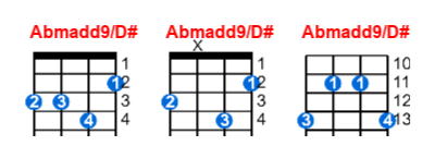 Hợp âm ukulele Abmadd9/D# và các thế bấm
