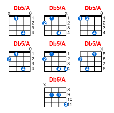 Hợp âm ukulele Db5/A và các thế bấm