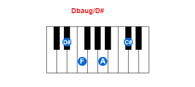 Hợp âm piano Dbaug/D# và các hợp âm đảo