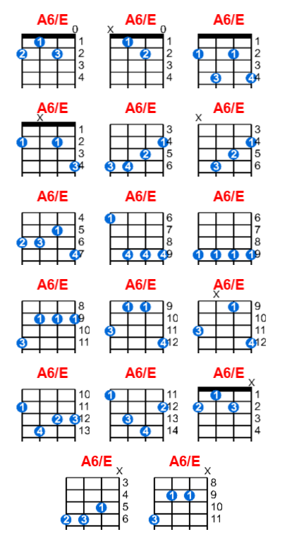 Hợp âm ukulele A6/E và các thế bấm