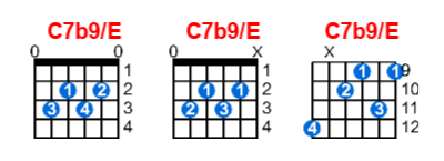 Hợp âm guitar C7b9/E và các thế bấm