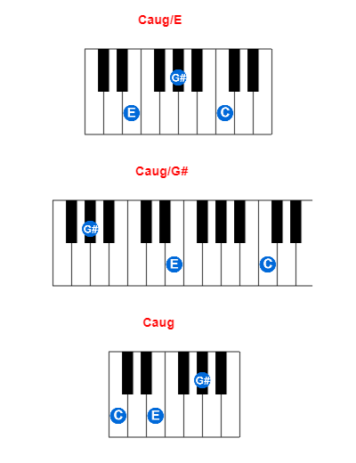 Hợp âm piano Caug/E và các hợp âm đảo