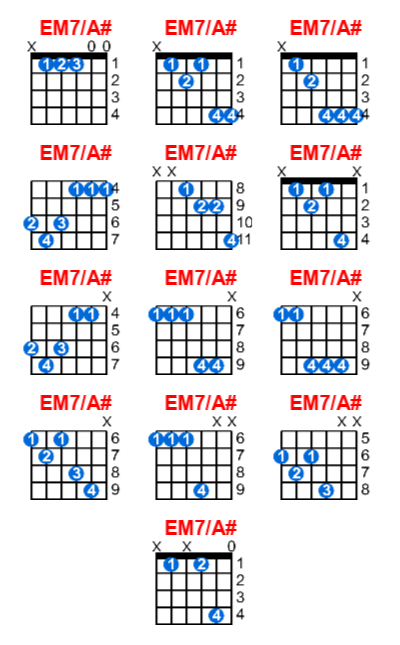 Hợp âm guitar EM7/A# và các thế bấm
