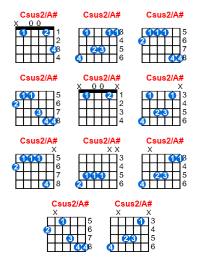Hợp âm guitar Csus2/A# và các thế bấm